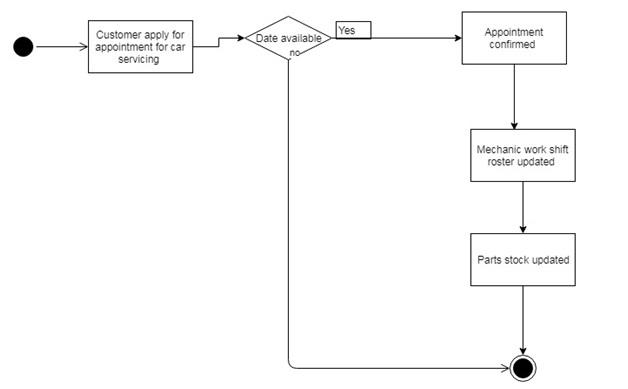 State Diagrams2.jpg